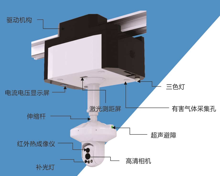 室內(nèi)軌道型智能巡檢機器人系統(tǒng)